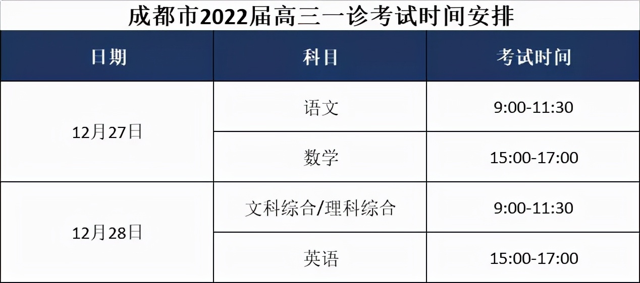 成都近三年高三一诊考试数据，家长和考生都要心里有底