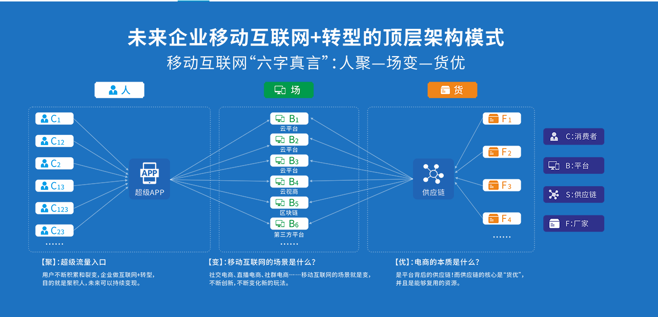 双向引流、客户资源、跨界营销——异业联盟的下半场