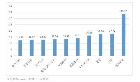 刷屏！券商美女分析师高调晒工资：年入224万，纳税62万