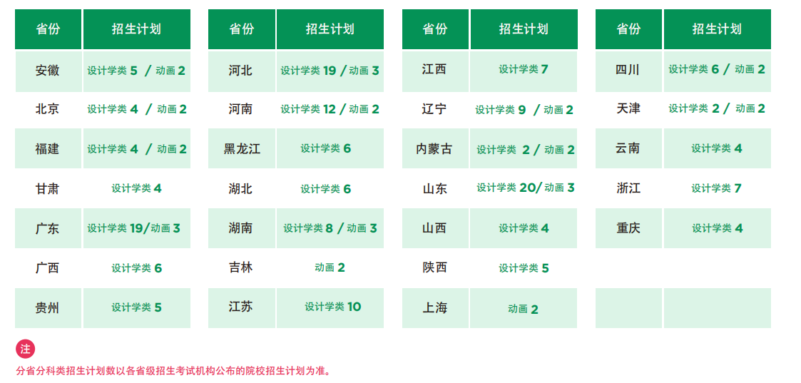 北京2022高考分数线发布！北京林业大学近2年录取分数线汇总，报考必看！