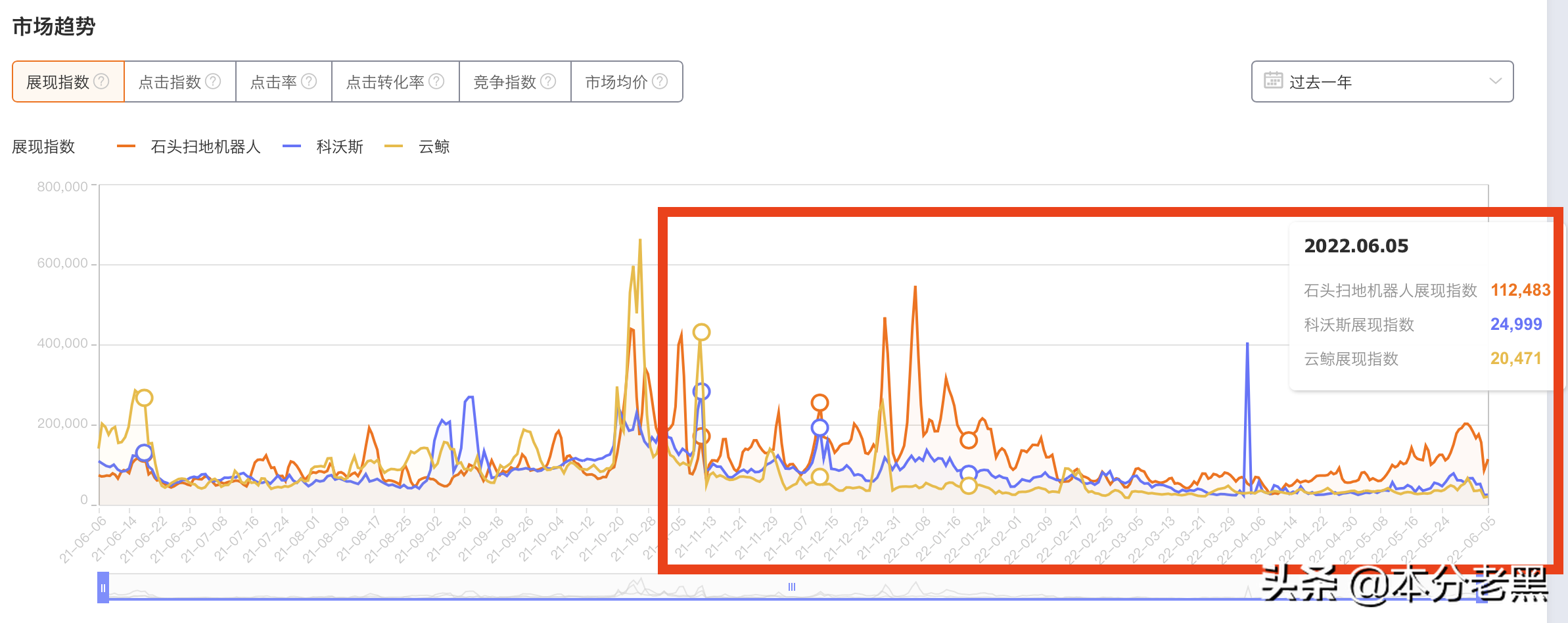 石头科技，第二增长曲线在何方？