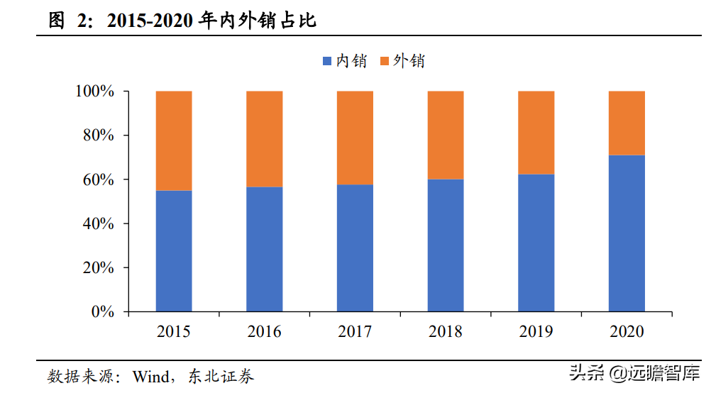 智能马桶领跑者，瑞尔特：先发优势+规模采购，行业王座难以撼动