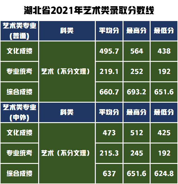 学设计、到湖工，湖北工业大学报考难吗？解秘艺术类录取分数线