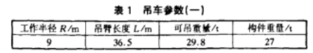 安拆塔吊时，如何选用汽车吊，准备的安拆工具有哪些