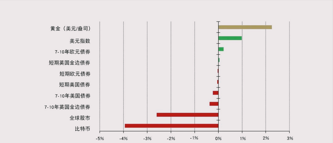 俄罗斯或已为锚定黄金的数字货币做好准备，日本存在清零美债可能
