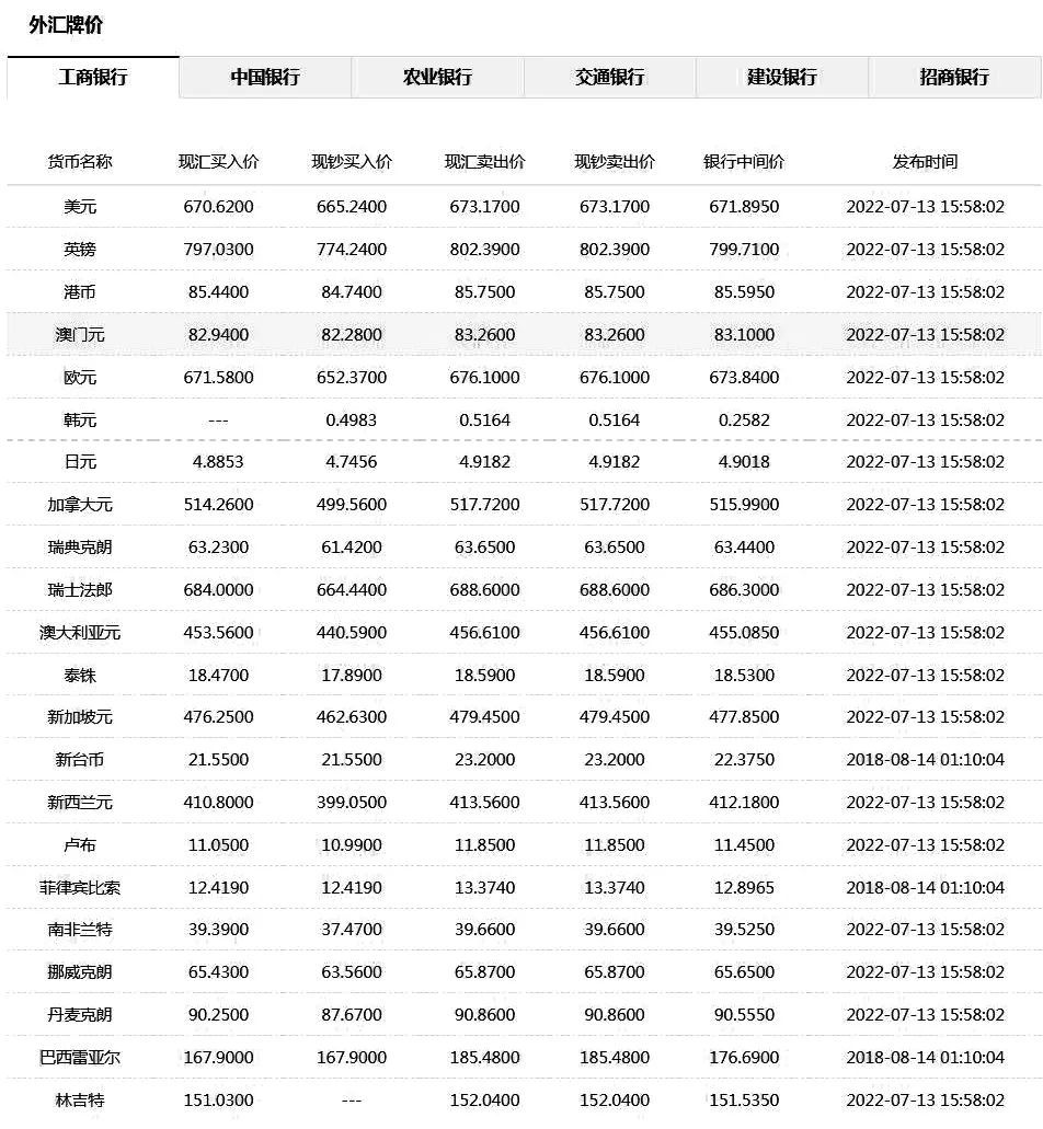 我国6月主要港口吞吐量增长6.3%、我国上半年外贸成绩单出炉