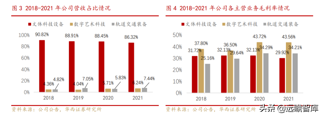 文化数字化装备制造商，大丰实业：跨界破圈赋能文化自信