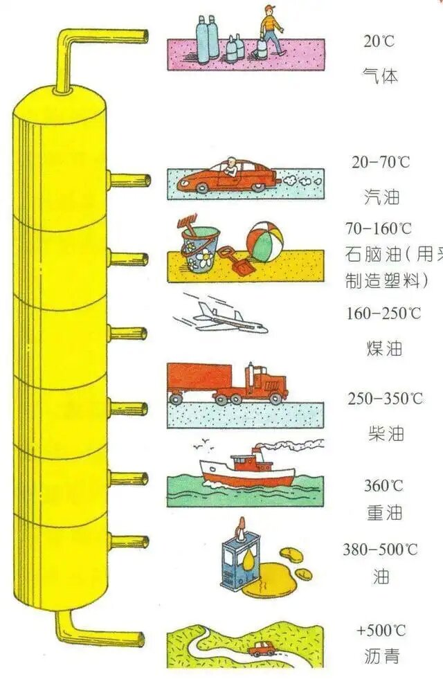 DA赛车机油(都是“全合成机油”，为什么差价好几百，原因是什么？)