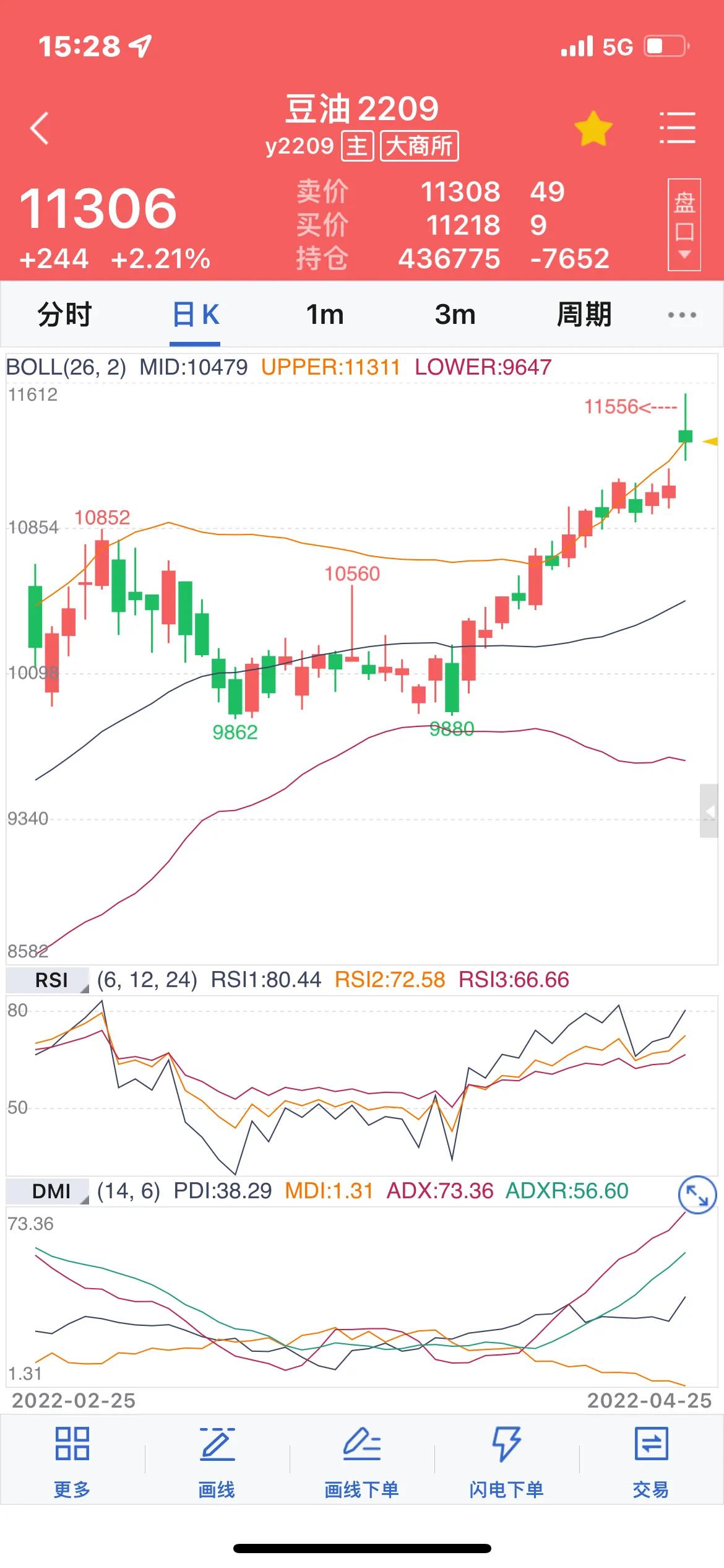 4月25日国内期货市场部分品种前瞻