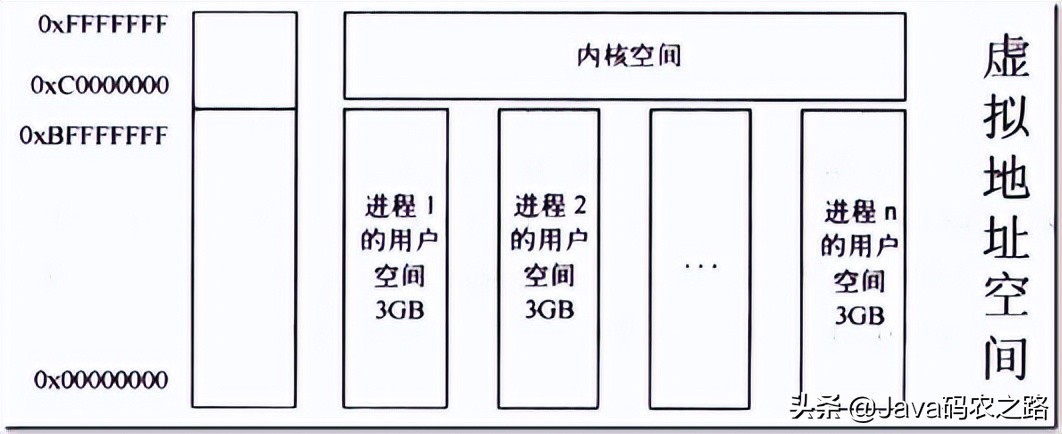 《嵌入式Linux内存使用与性能优化》笔记