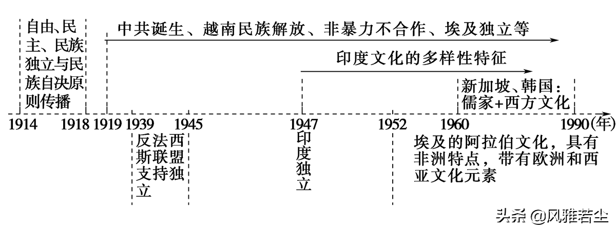 五年级道法甲午风云PPT(统编版选修三文化交流与传播全册学案、知识点、考点及配套习题)