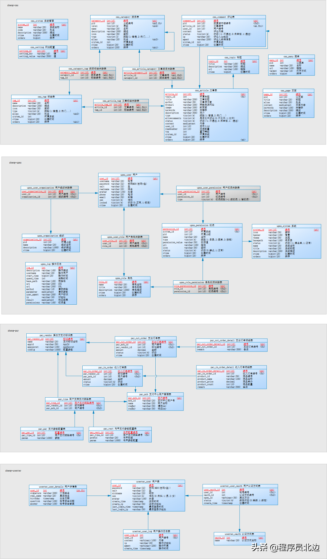 基于Spring+SpringMVC+Mybatis分布式敏捷开发系统架构（附源码）