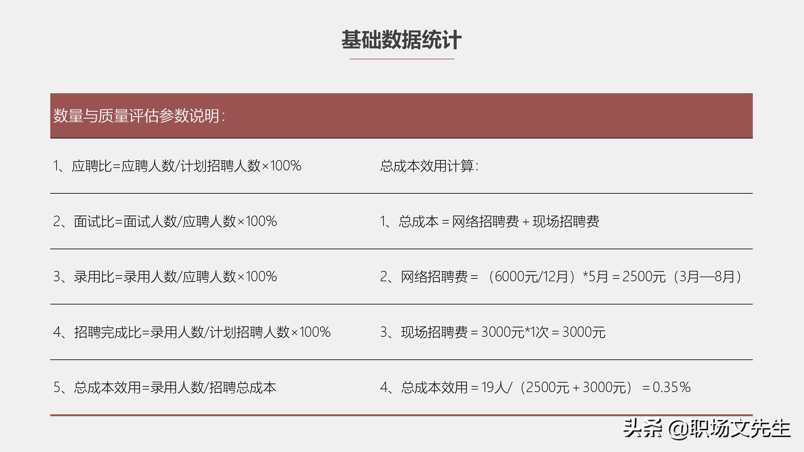 招聘工作总结（工作目标和策略）