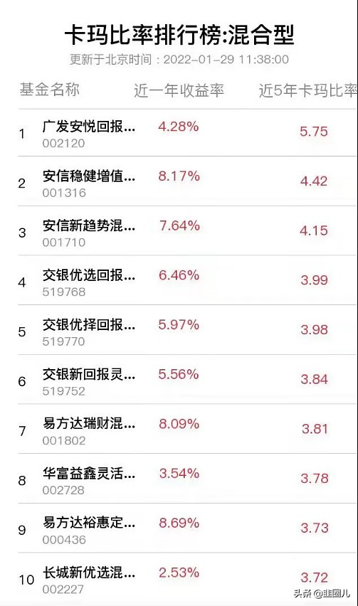 搞懂這三個概念，挑基金更專業