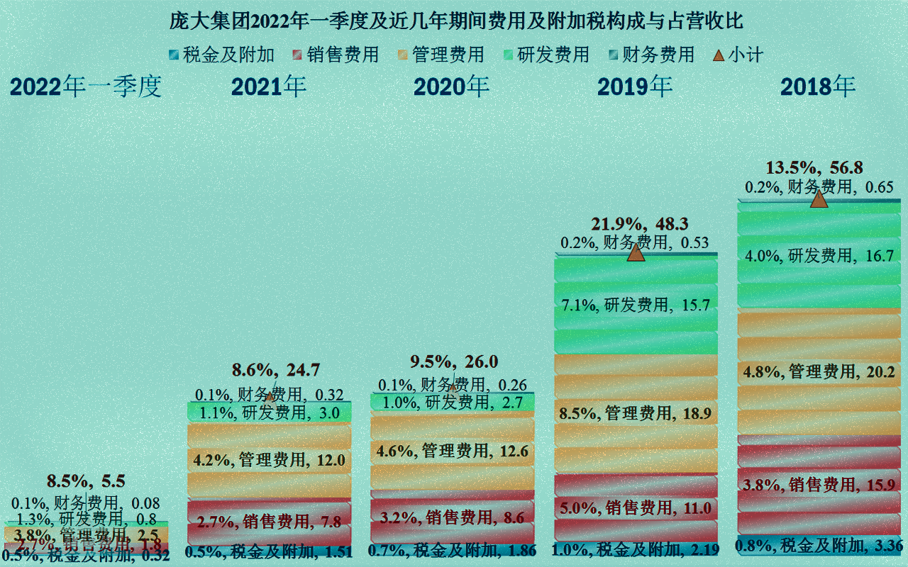 购置税优惠下，庞大集团等汽贸类上市公司还能迎来大发展吗？