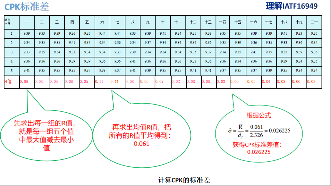 几张图看懂CPK和PPK计算以及Minitab应用