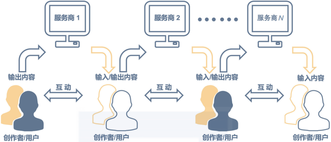 终于有人把Web 3.0和元宇宙讲明白了