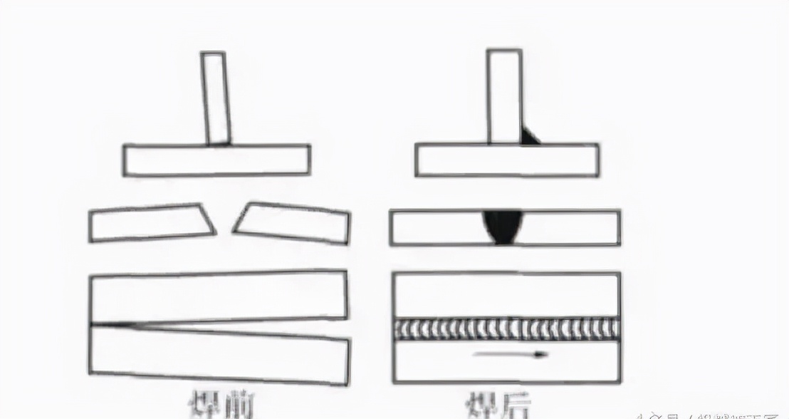 减少焊接变形的焊接工艺
