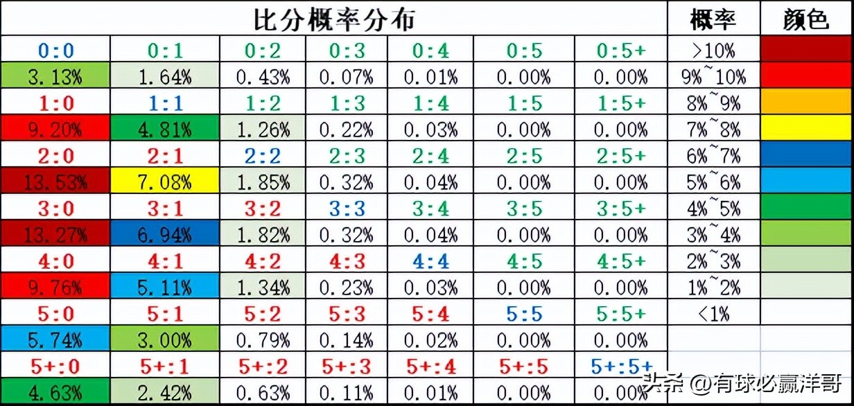 沃特福德对雷丁的比分预测(「洋哥足球比赛分析」用数据解读比赛玄机——2022.11.8-2)