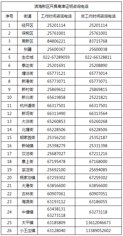 天津燃气客服电话96655（天津燃气24小时维修电话）-第18张图片-科灵网