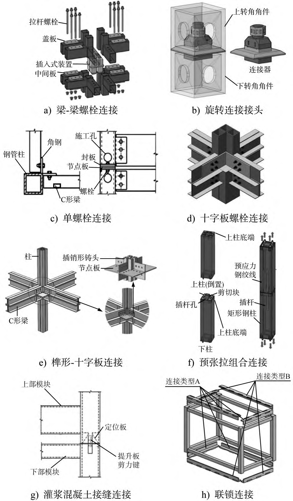 装配式模块化建筑与模块节点研究进展