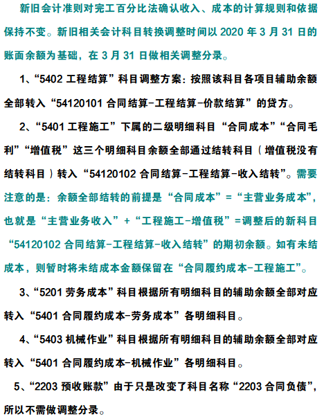 2022年新收入准则建筑施工项目的账务处理，附案例解析，收藏备用