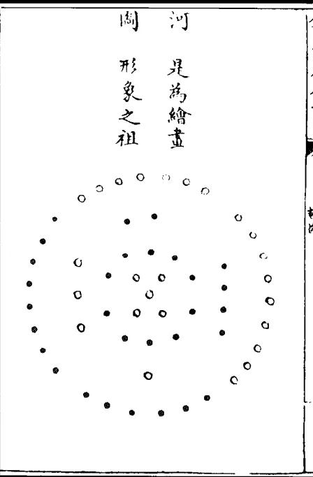 河图洛书的那些故事