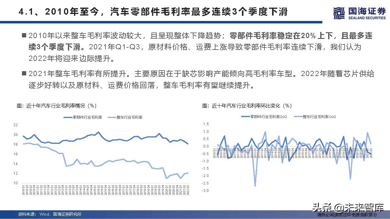 汽车行业深度研究及2022年度策略：产业变革的α，时代浪潮的β