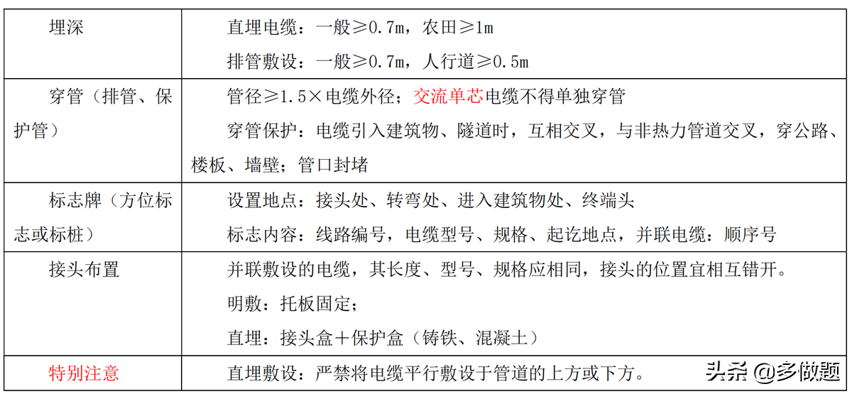 2022年1月27日一级建造师考点速记