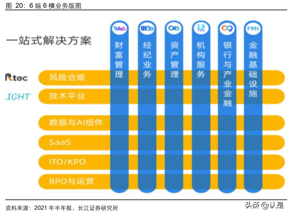 恒生电子研究报告：格局优越的长跑冠军，拐点将至