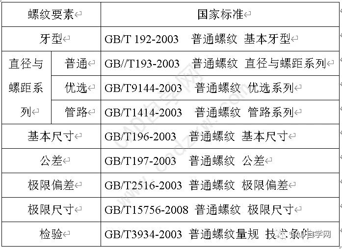 SolidWorks高效设计功能之配合参考??