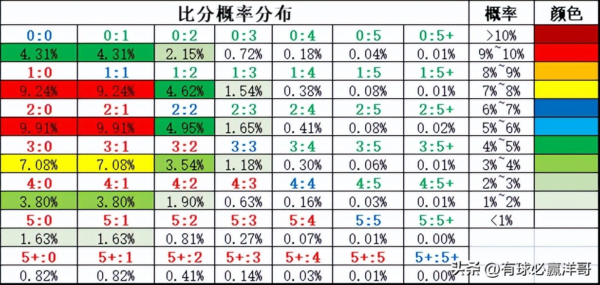 沃特福德对雷丁的比分预测(「洋哥足球比赛分析」用数据解读比赛玄机——2022.11.8-2)