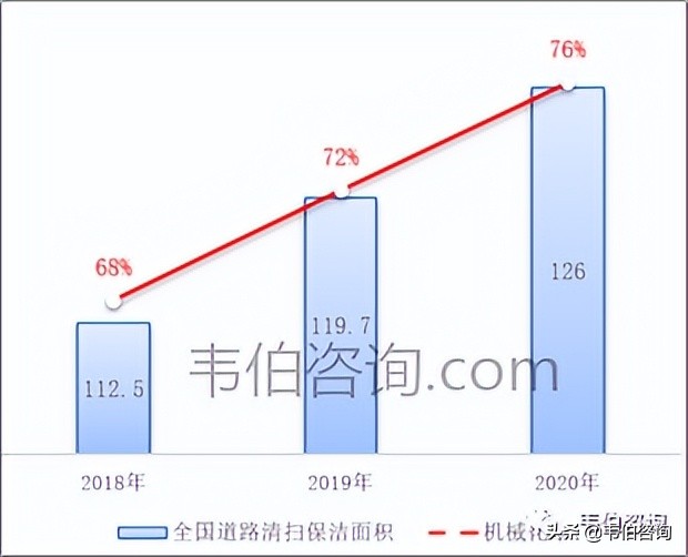 2022年中国环卫服务行业专题调研与深度分析报告简版（多图）