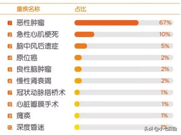 2020保险公司理赔年报发布！有你投保的公司吗