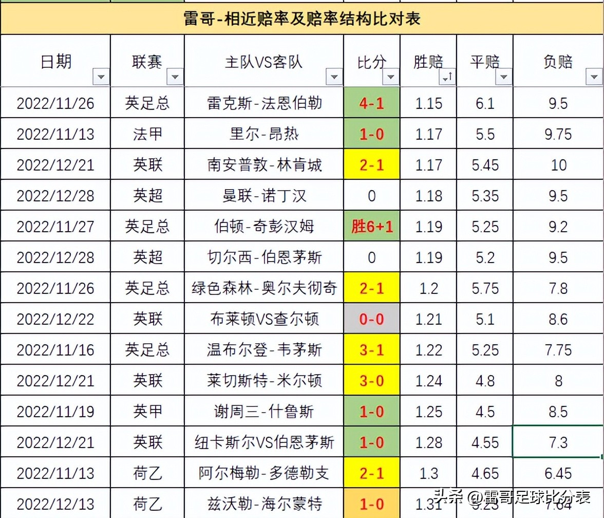 哪里可以看到足球比赛分数（数据发布-英超2场-切尔西VS伯恩茅斯+曼联VS诺丁汉-20221227）