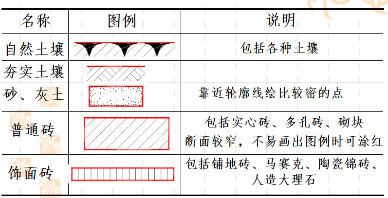 新手入门必看：房屋建筑结构施工图，图文讲解清晰明了，轻松上手