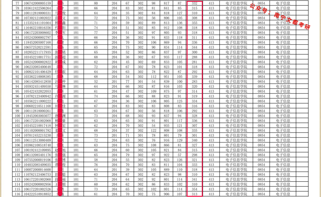 广西民大电子信息，2022考研难度及复试录取分析