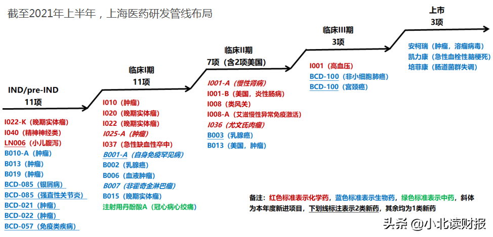 一年研发超10亿元，挖龙头竟然挖到了医药商业企业？