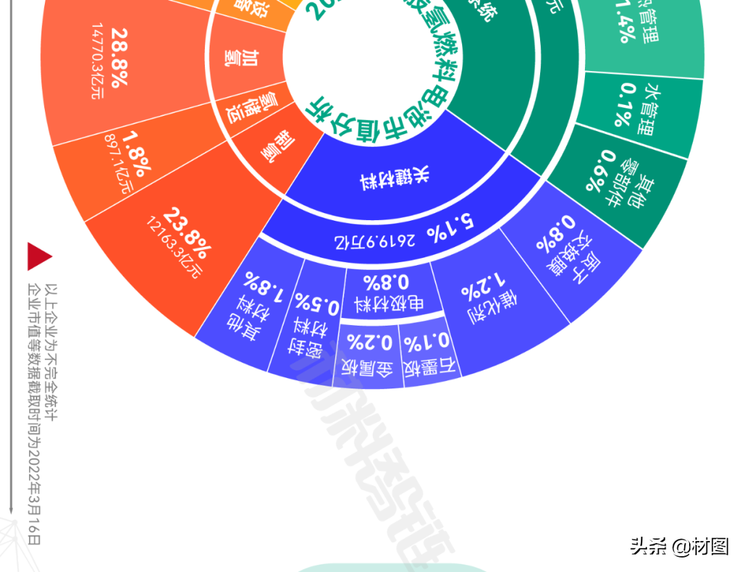 重磅！氢燃料电池产业链全景图