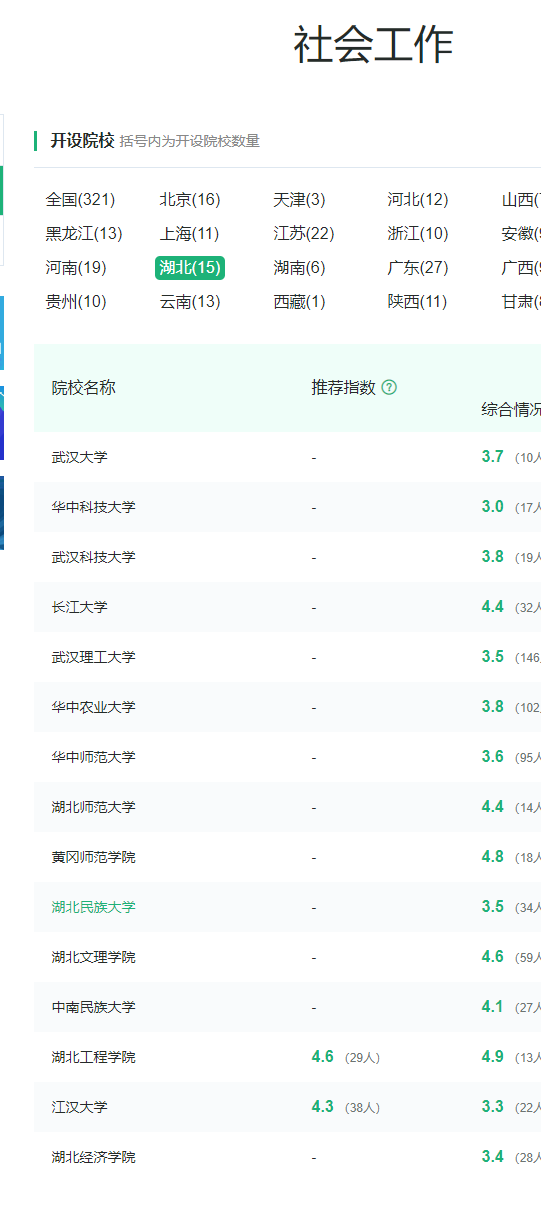 育才365专业讲解：社会工作、社会学、民族学