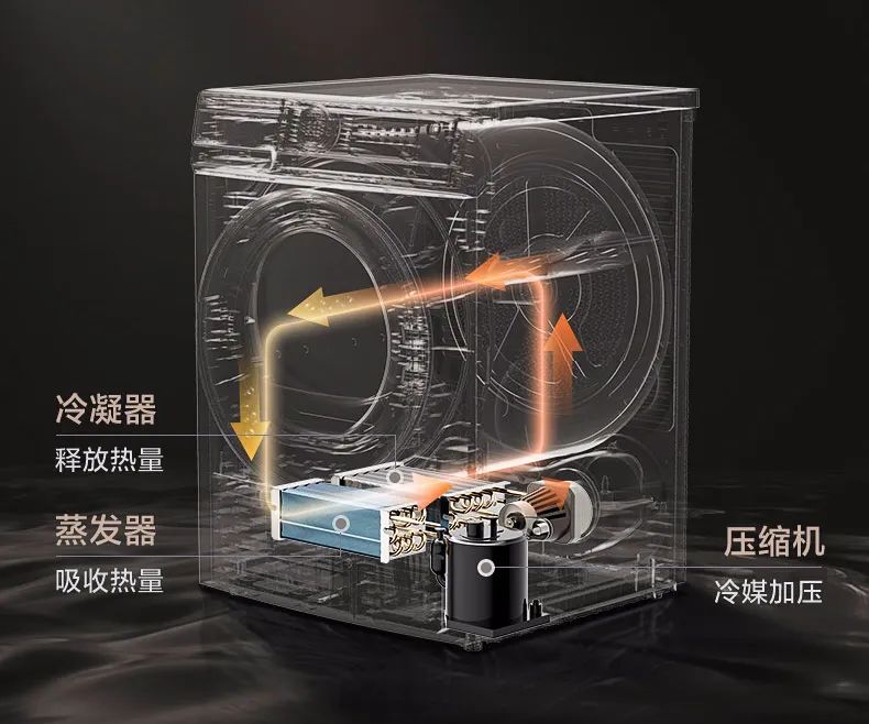 烘干机，到底有没有必要？