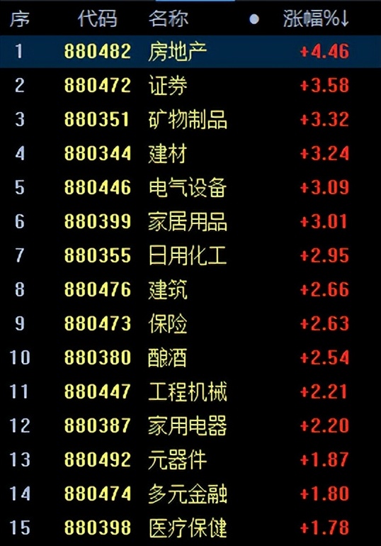 A股，大反攻
