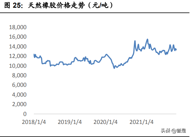 轮胎行业之森麒麟研究报告