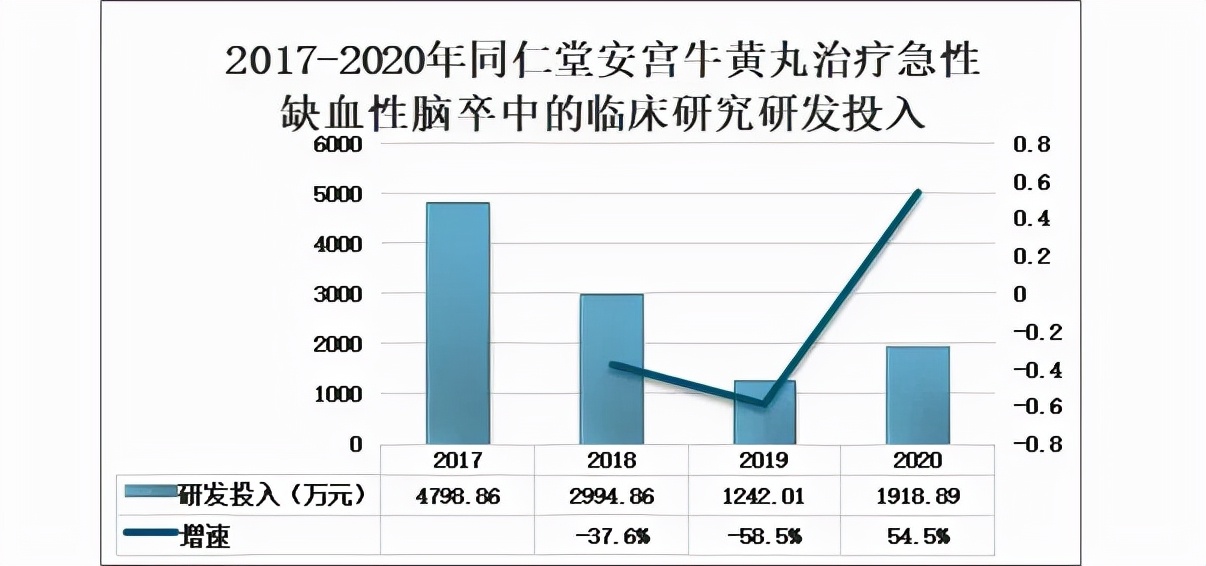 860元一粒的神药，也治不了同仁堂的病