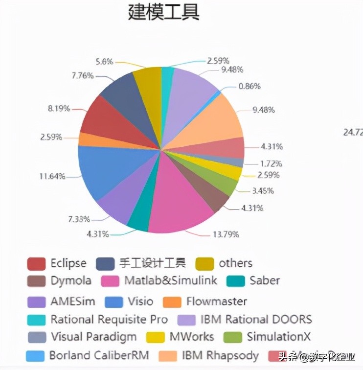 工业软件的边界在何处？