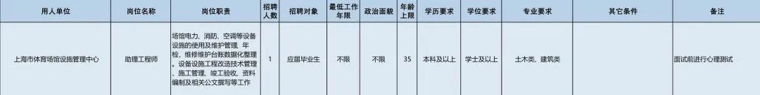 上海体育局(3月7日起报名！市体育局14家直属事业单位64个岗位“职”等你来)