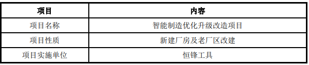 浙江海鹽-智能制造優(yōu)化升級改造項目可行性研究報告