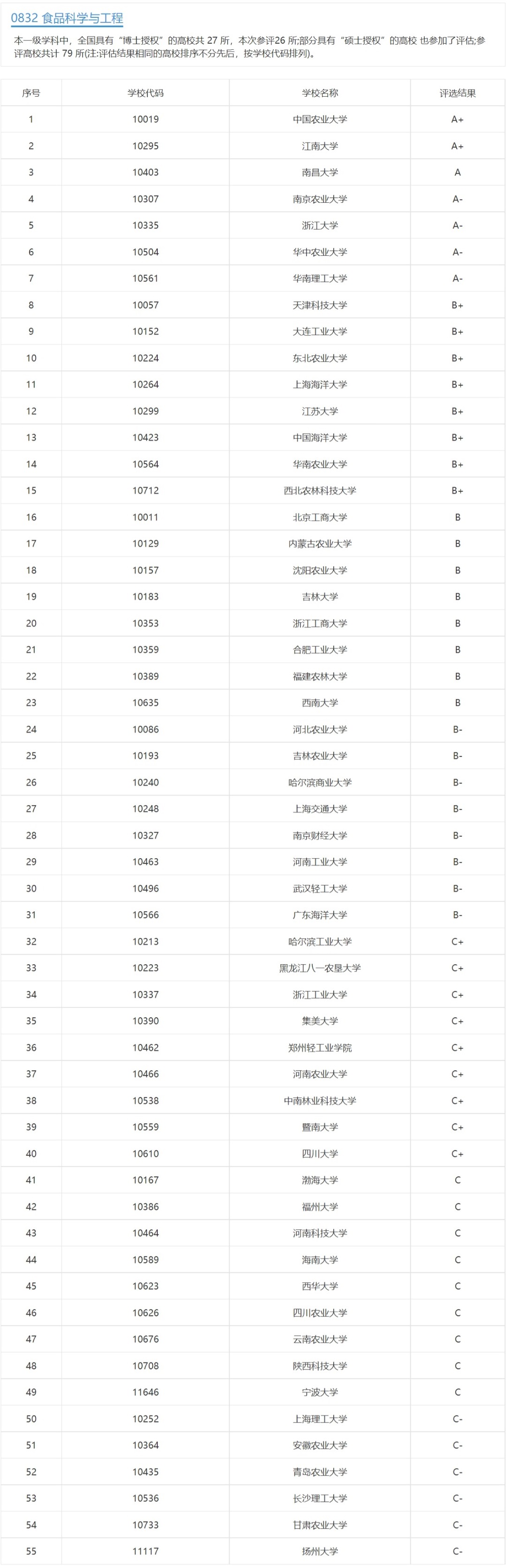 食品科学与工程类专业：民以食为天，美食也需要有人来研究创新