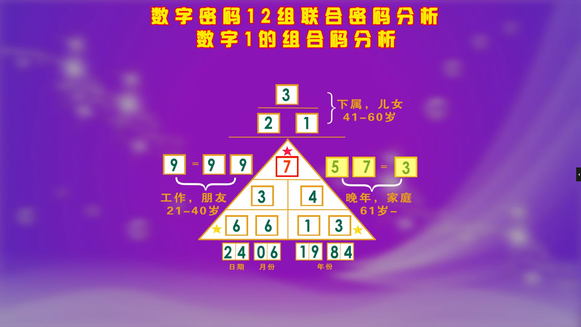 数字密码图中的12组联合密码如何解释?尾数是1的组合密码解释