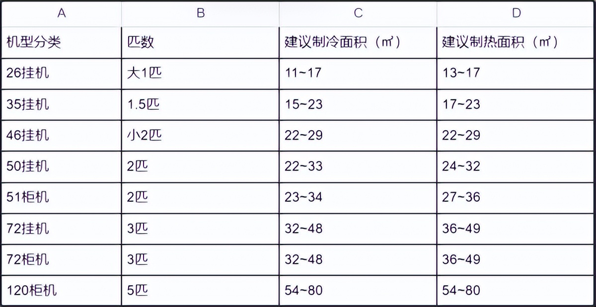华凌空调手机遥控器(小白新房装修空调怎么选华凌空调一键选购 省钱又